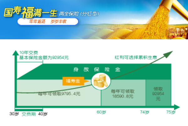 国寿福满一生两全保险(分红型)………………详细请点击本网站<a target='_blank' href='http://www.chinalife.com.cn/publish/main/340/2011/20110412093207757943690/20110412093207757943690_.html'>http://www.chinalife.com.cn/publish/main/340/2011/20110412093207757943690/20110412093207757943690_.html</a>：