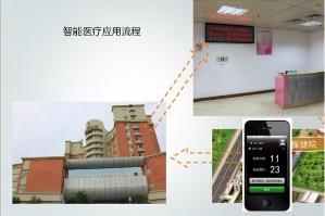 智能排队系统成功的缓解了等待区拥挤、嘈杂的现状，大大降低了现场排队人数，营造出优美的环境。提升服务质量,详情请咨询：⑴