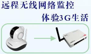 远程无线网络监控，体现3G生活！详情请登录：⑴