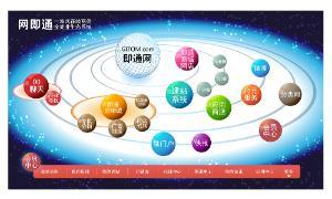 河北网即通世创天翼信息科技,河北网建设河北一站式在线商务河北网站制作/维护/推广/软件租赁